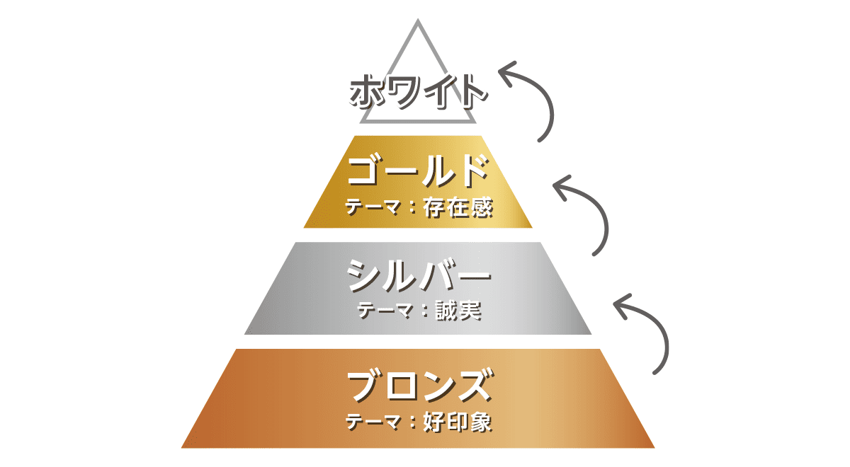 段階的に力をつける プレスタPlusレッスン